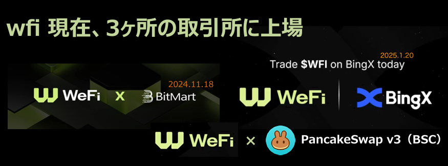 上場取引所